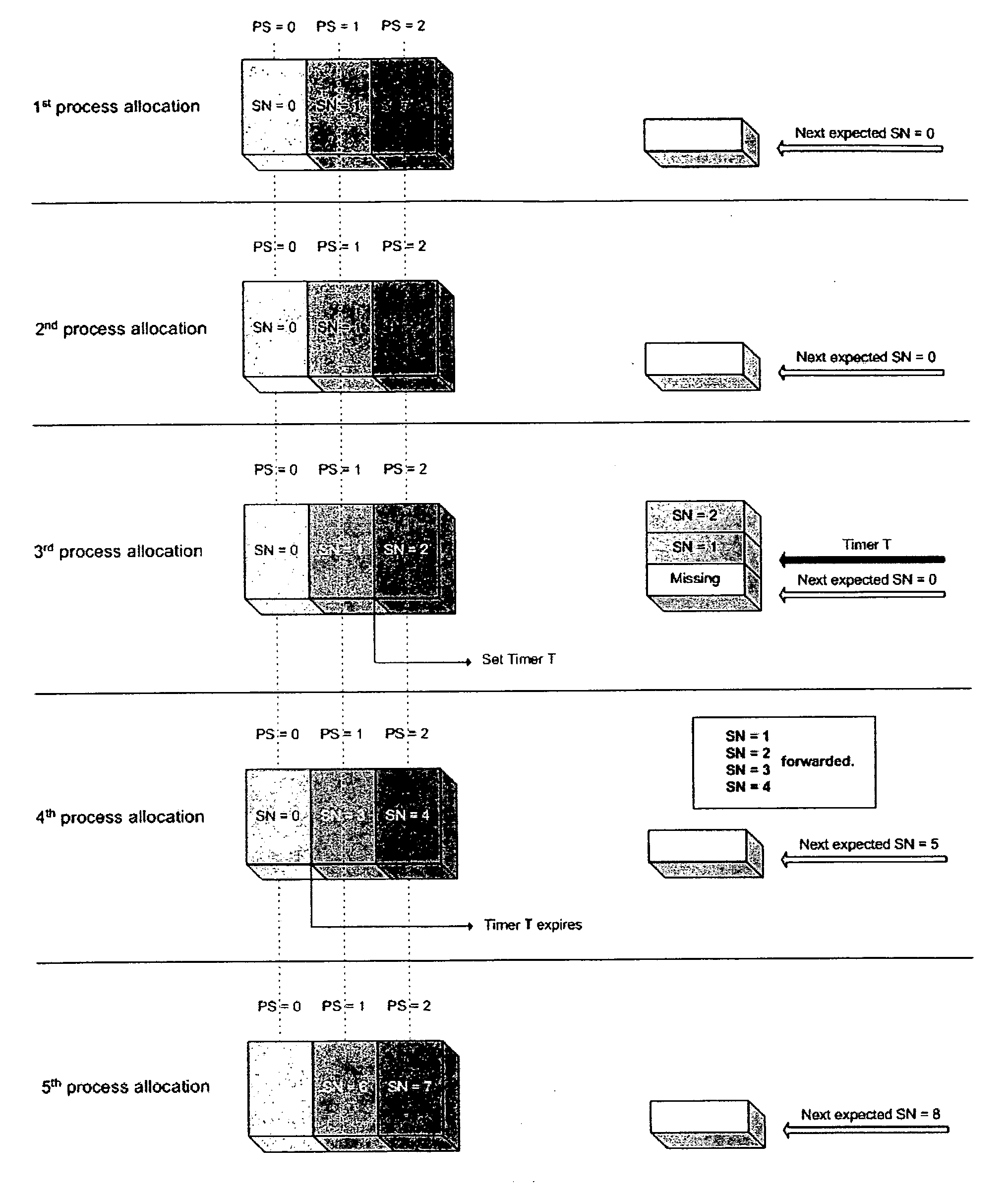 Delay-reduced stall avoidance mechanism for reordering a transport block