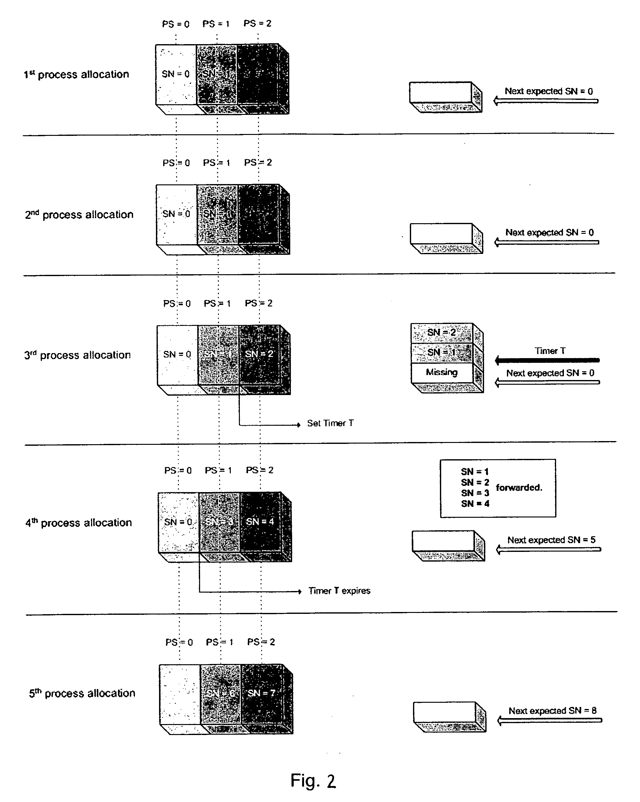 Delay-reduced stall avoidance mechanism for reordering a transport block