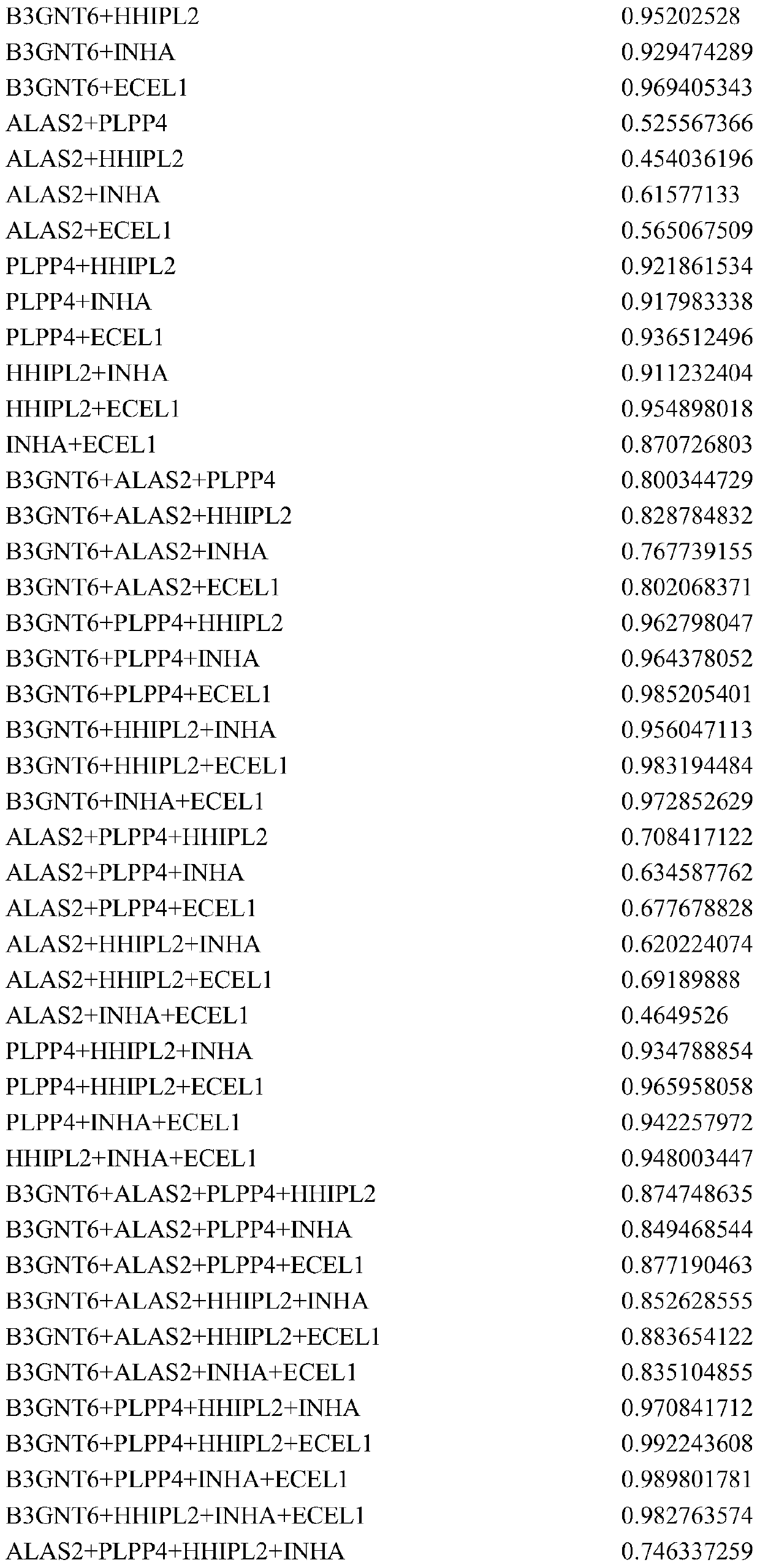 Lung adenocarcinoma diagnostic composition and application thereof