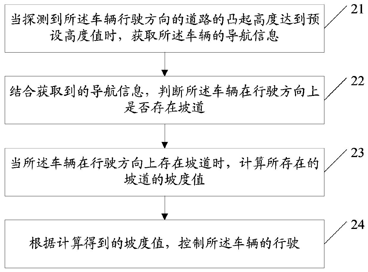 Vehicle adaptive cruise control method and system