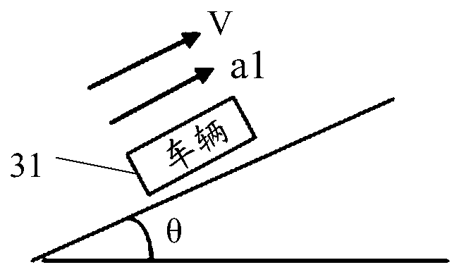 Vehicle adaptive cruise control method and system