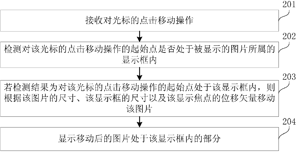 Image display method and device and electronic equipment