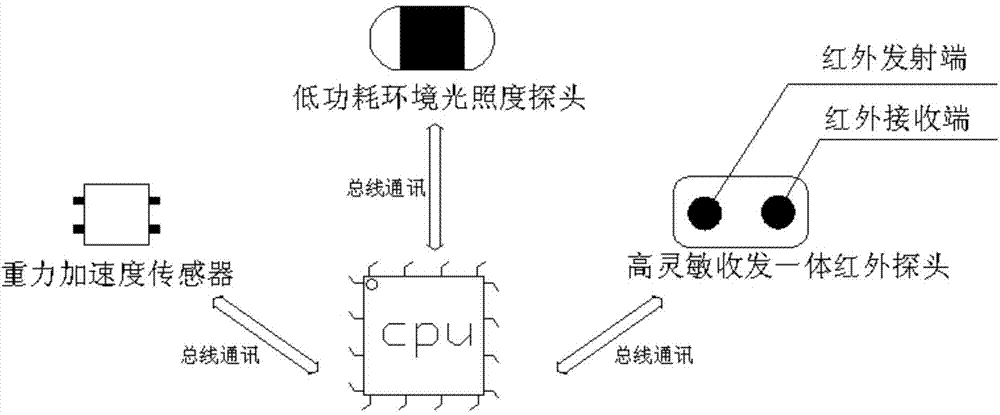 Method and device for high-sensitively receiving and transmitting integrated infrared detection of driver's fatigue