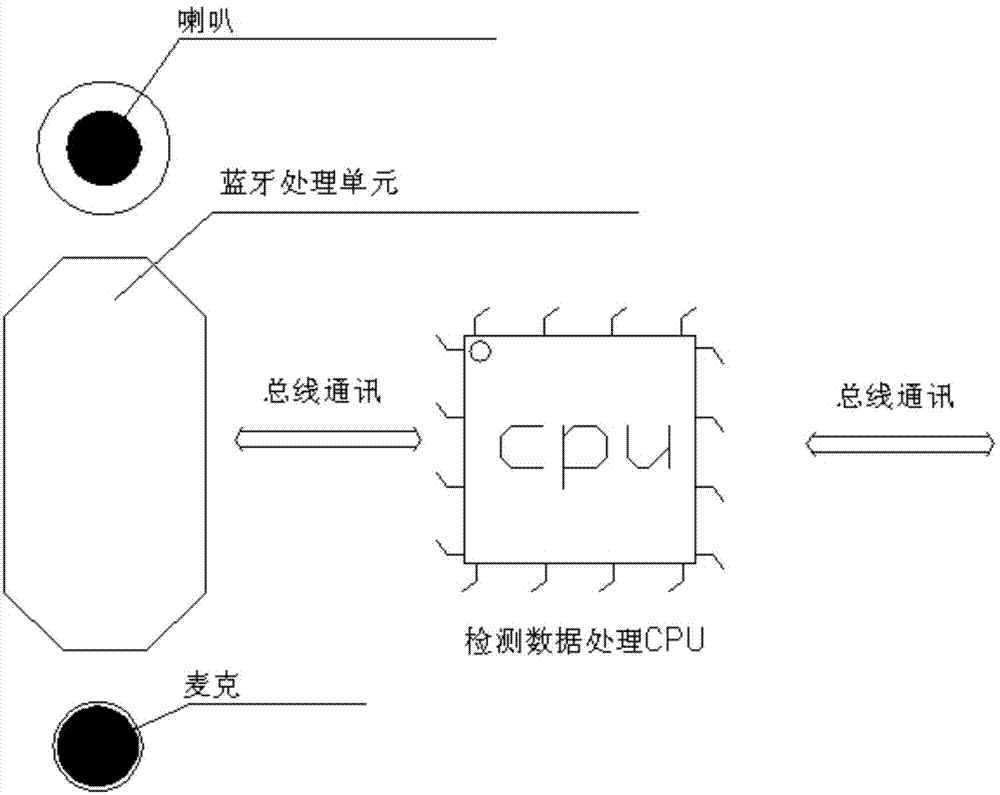 Method and device for high-sensitively receiving and transmitting integrated infrared detection of driver's fatigue