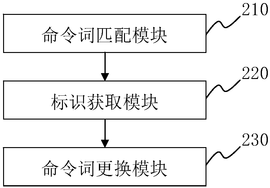 Voice command word changing method and device, voice control device and computer storage medium