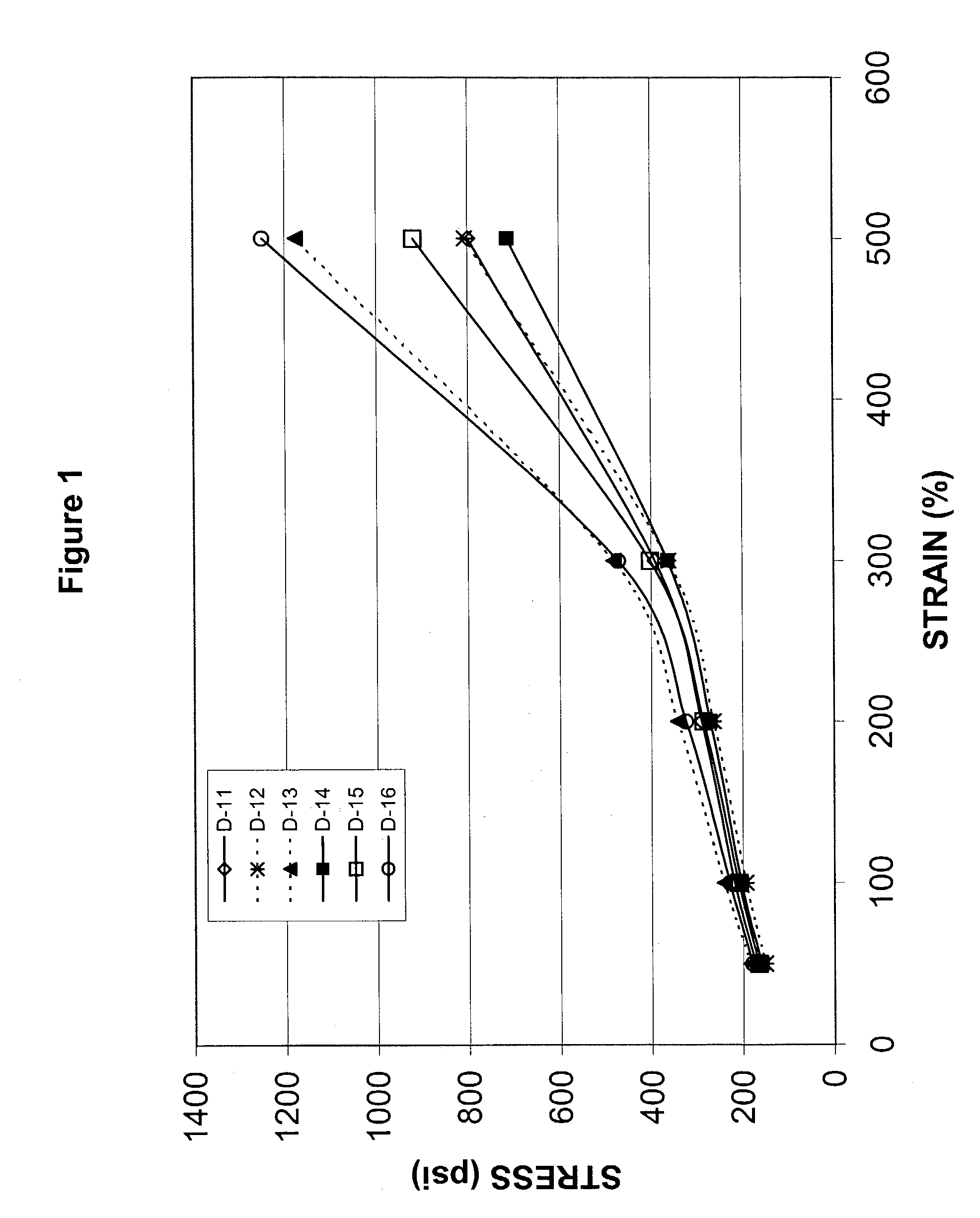 Tetrablock copolymer and compositions containing same