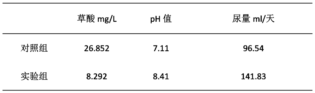 Prescription diet for calcium oxalate calculus of dogs