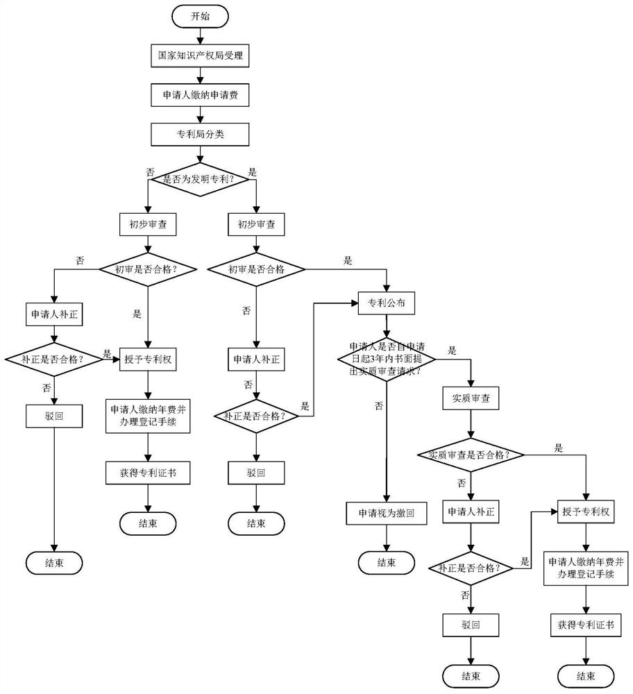 Intelligent patent application method and system based on DIKW