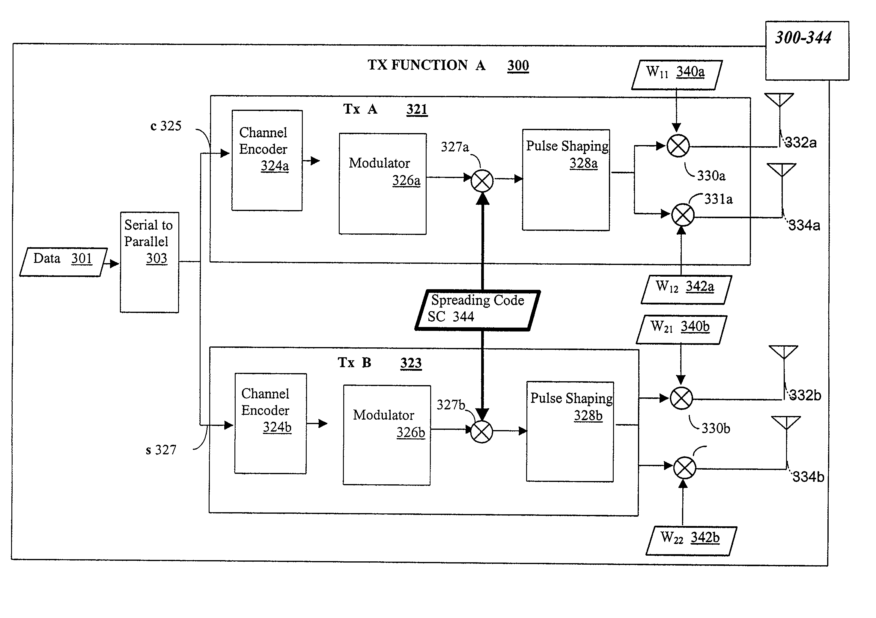 CDMA wireless system