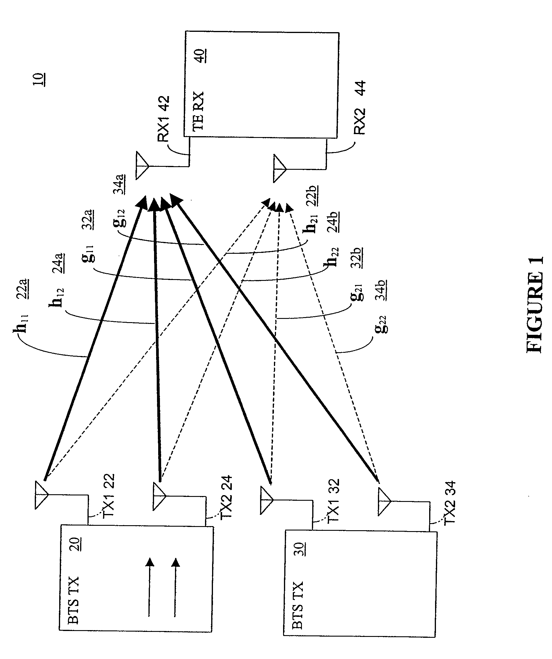 CDMA wireless system