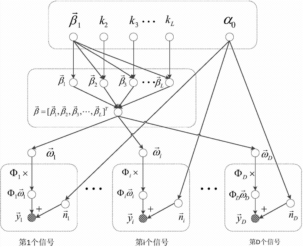 Multi-signal reconstruction method