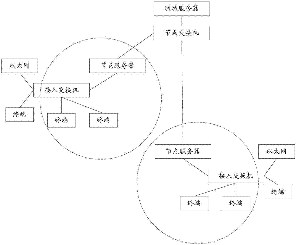 Method and device for viewing Internet of videos video stream