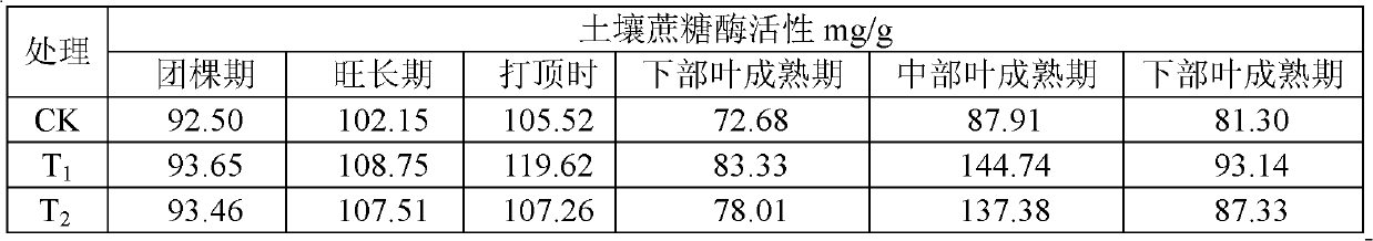 Microbial organic fertilizer and application thereof