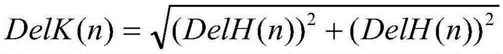 Playing method and device of visual data based on altitude variation and horizontal displacement