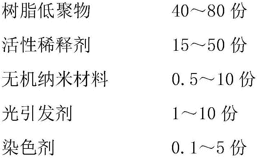 High-temperature-resistant photo-curing material and preparation method thereof