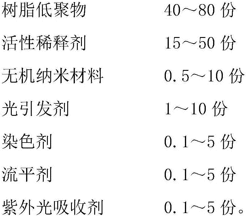 High-temperature-resistant photo-curing material and preparation method thereof