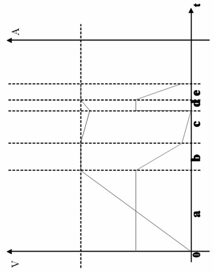 Charging control method for super capacitor