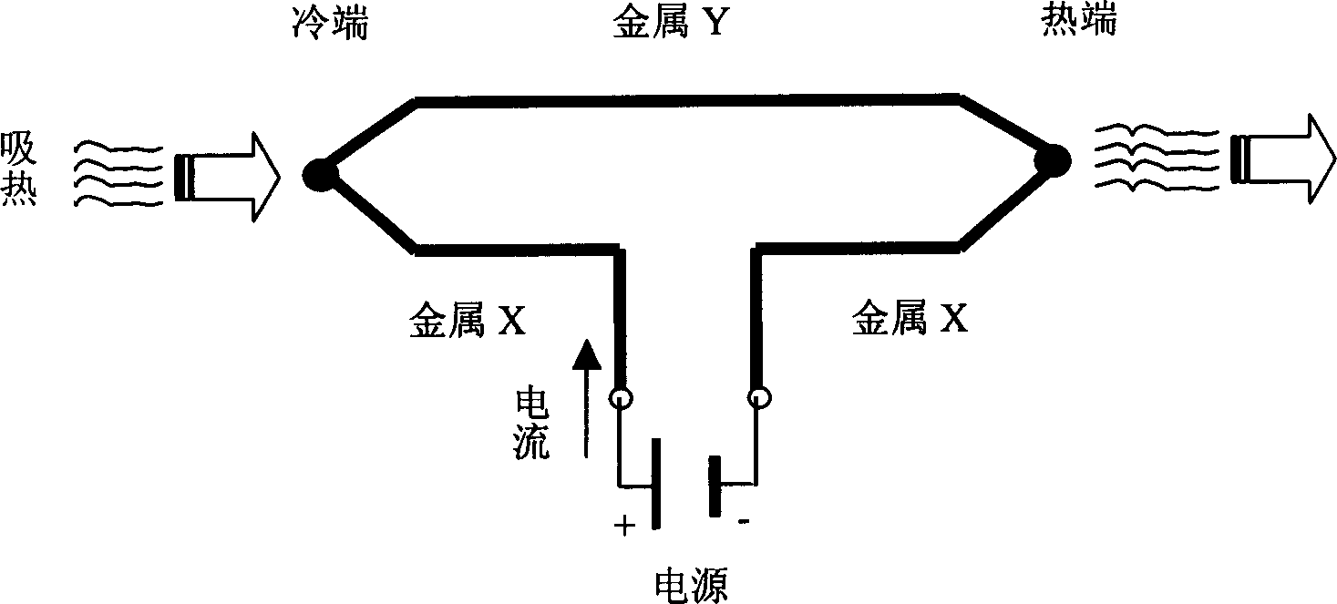 Cooling/heating electronic sleeping bag based on semiconductor refrigerating and heat superconducting tech