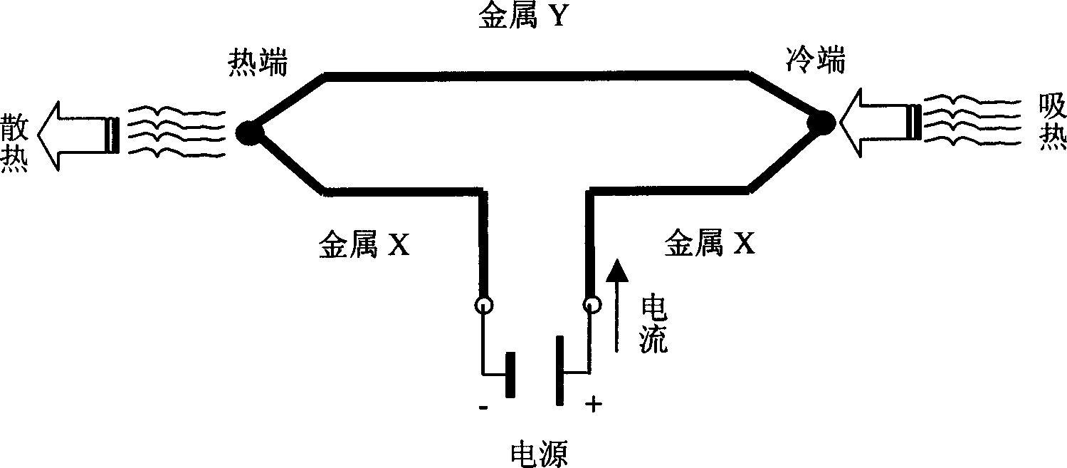 Cooling/heating electronic sleeping bag based on semiconductor refrigerating and heat superconducting tech