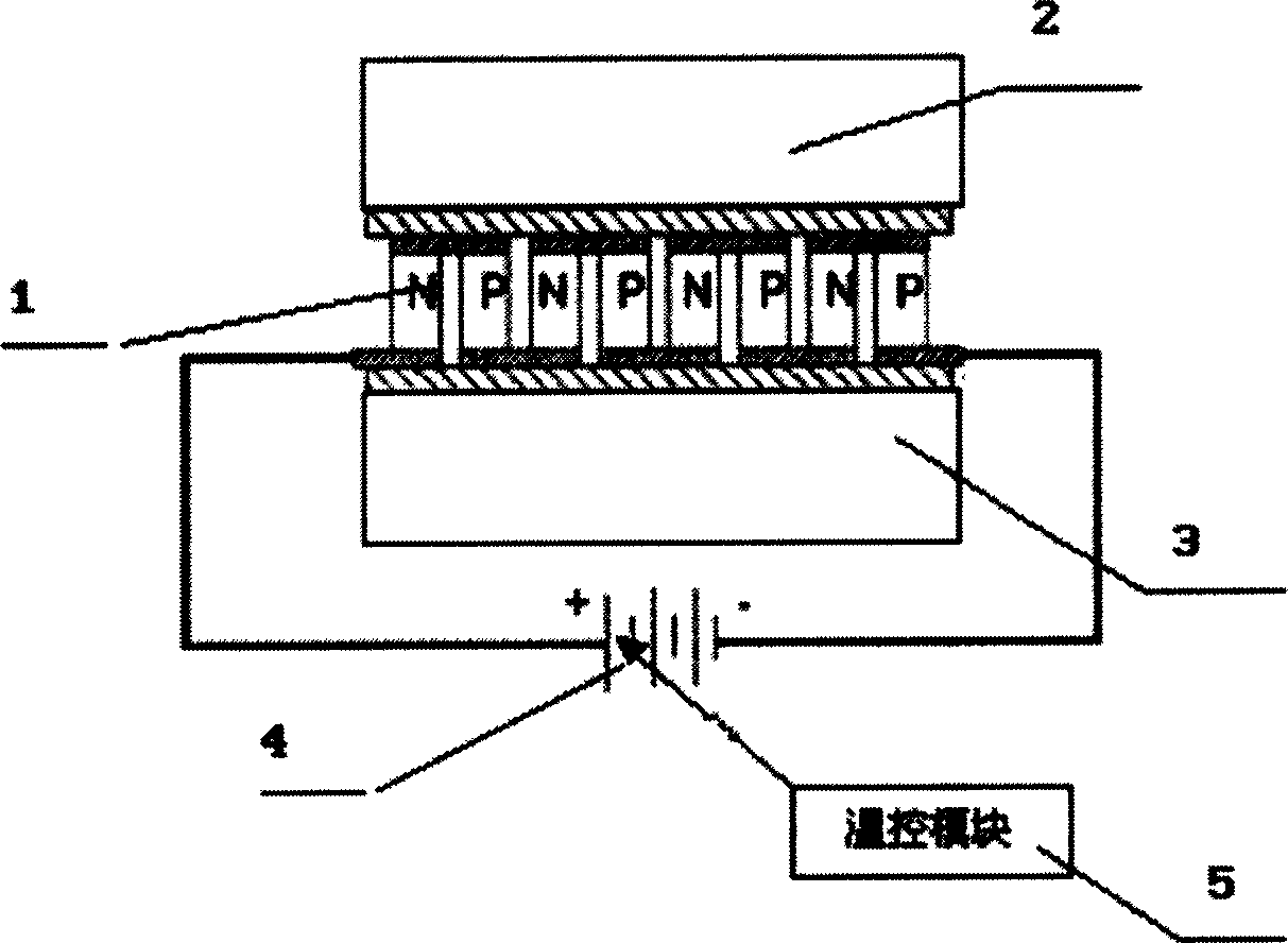 Cooling/heating electronic sleeping bag based on semiconductor refrigerating and heat superconducting tech