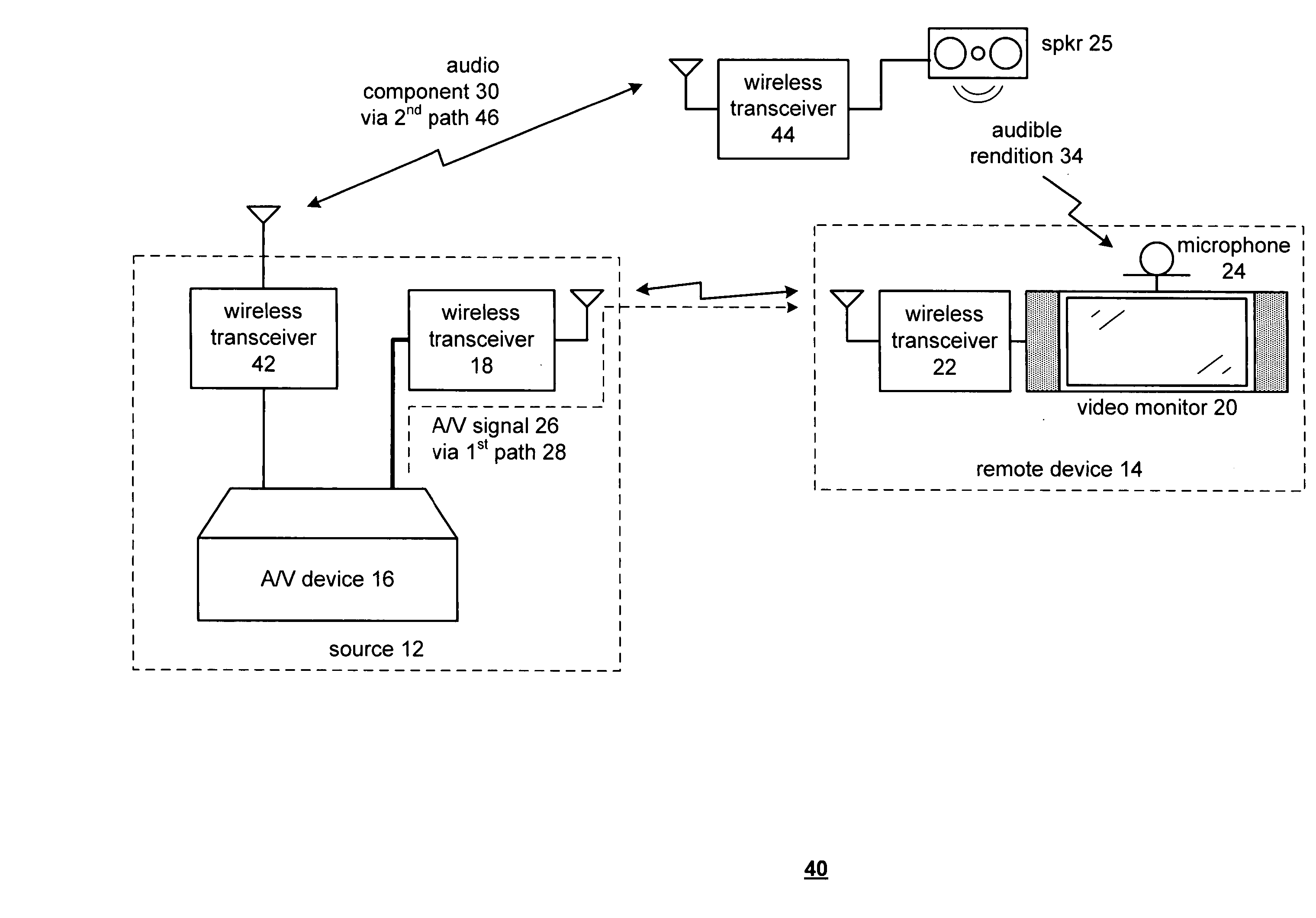 Multiple path audio video synchronization