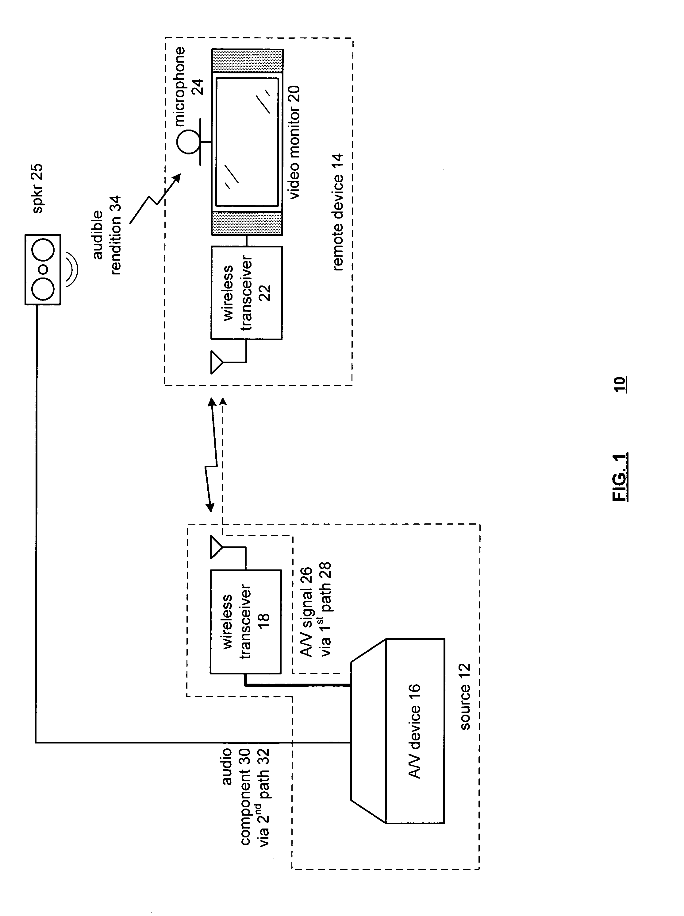 Multiple path audio video synchronization