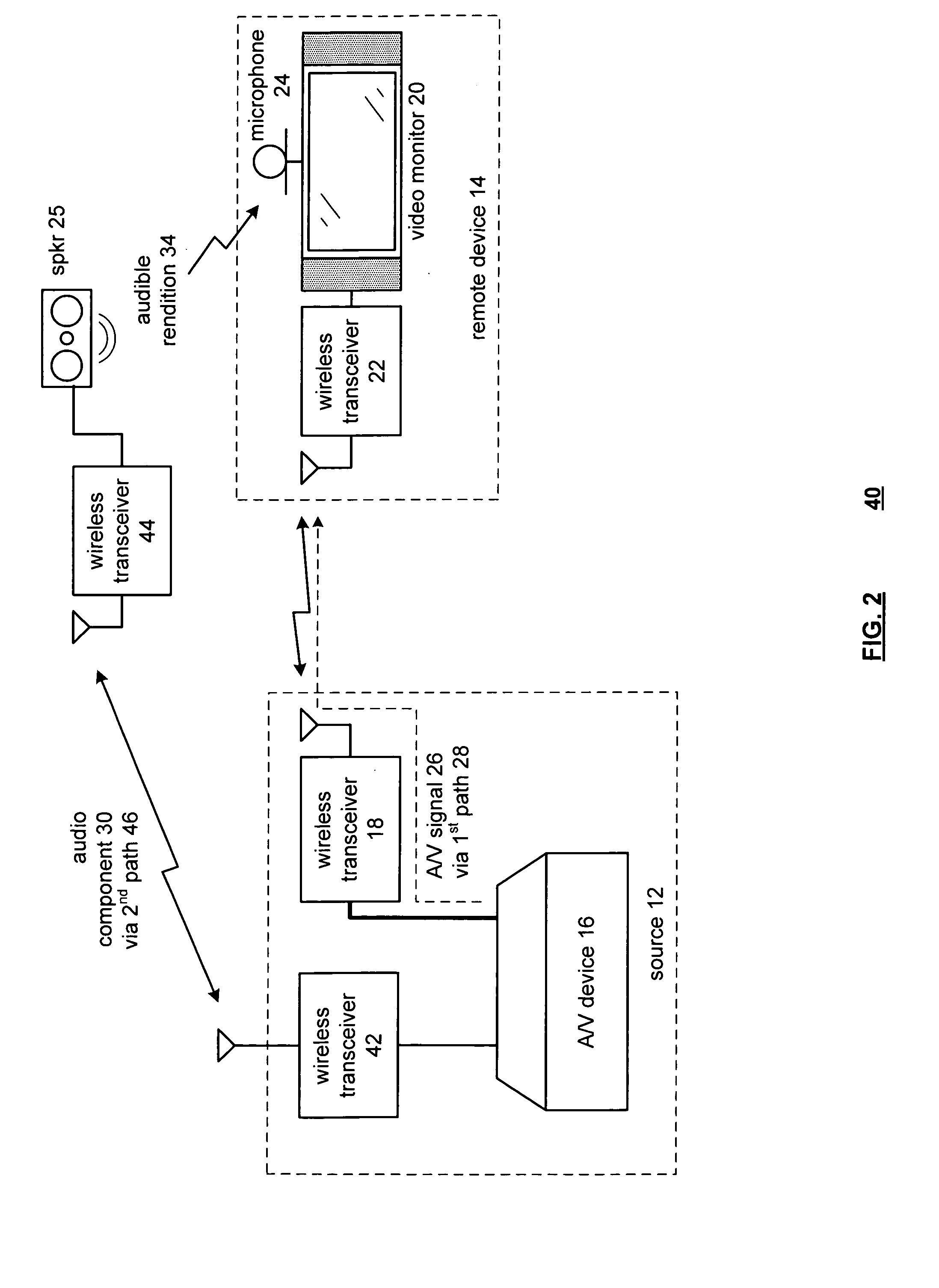 Multiple path audio video synchronization