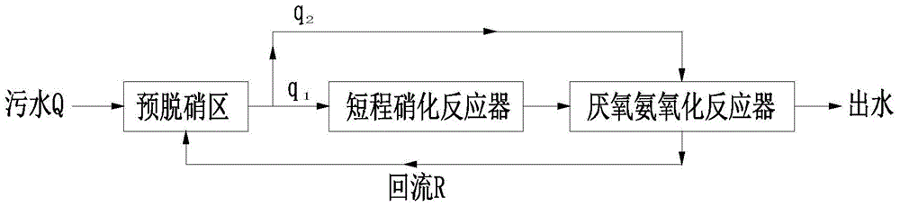 A sewage autotrophic denitrification treatment method and device