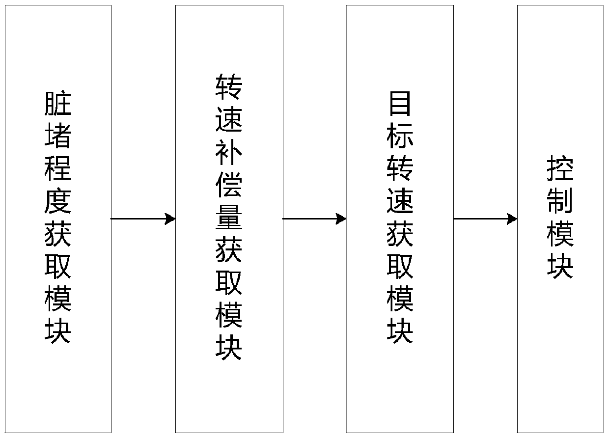 A kind of air-conditioning air volume self-compensation control method, control system and air conditioner