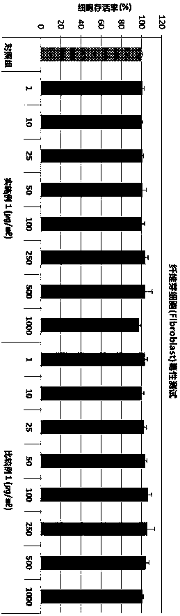 Extraction technology for lava seawater containing dendrobium officinale