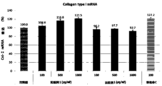 Extraction technology for lava seawater containing dendrobium officinale