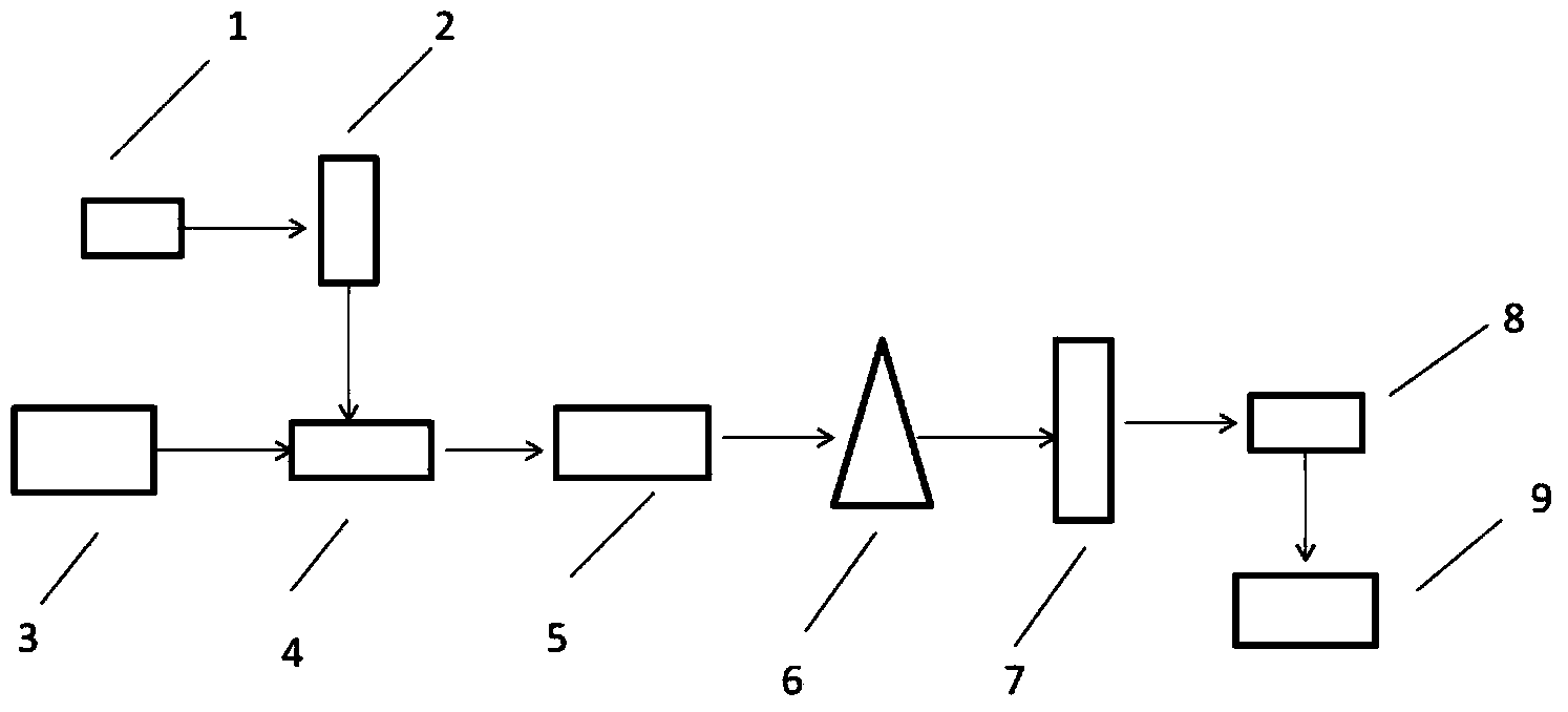 High-sensitivity atomic spectral-line analysis instrument