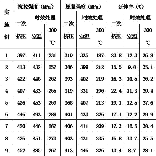 Thermal deformation strengthening method for rare earth magnesium alloy