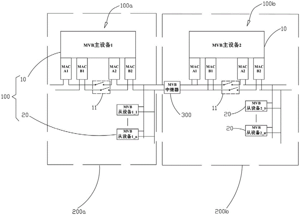 MVB master equipment for supporting dynamic reconnection of MVB bus