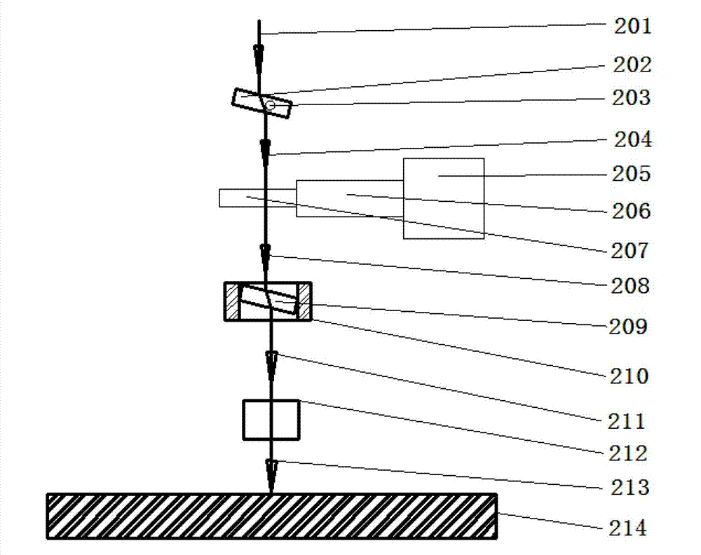 Laser machining device