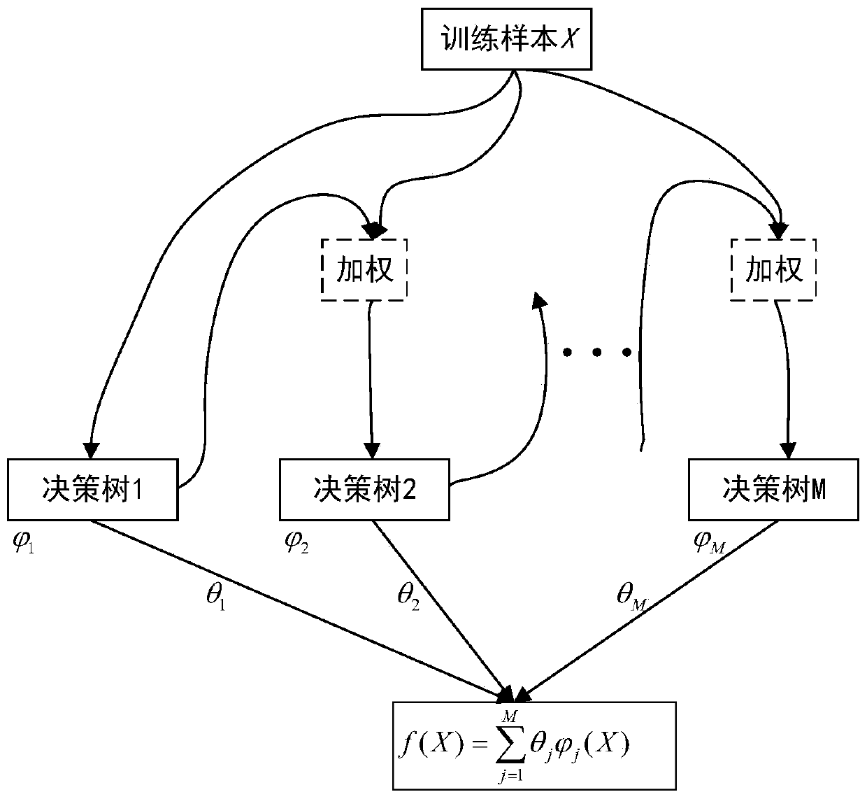 Load identification method based on electric power fingerprint and computer readable storage medium