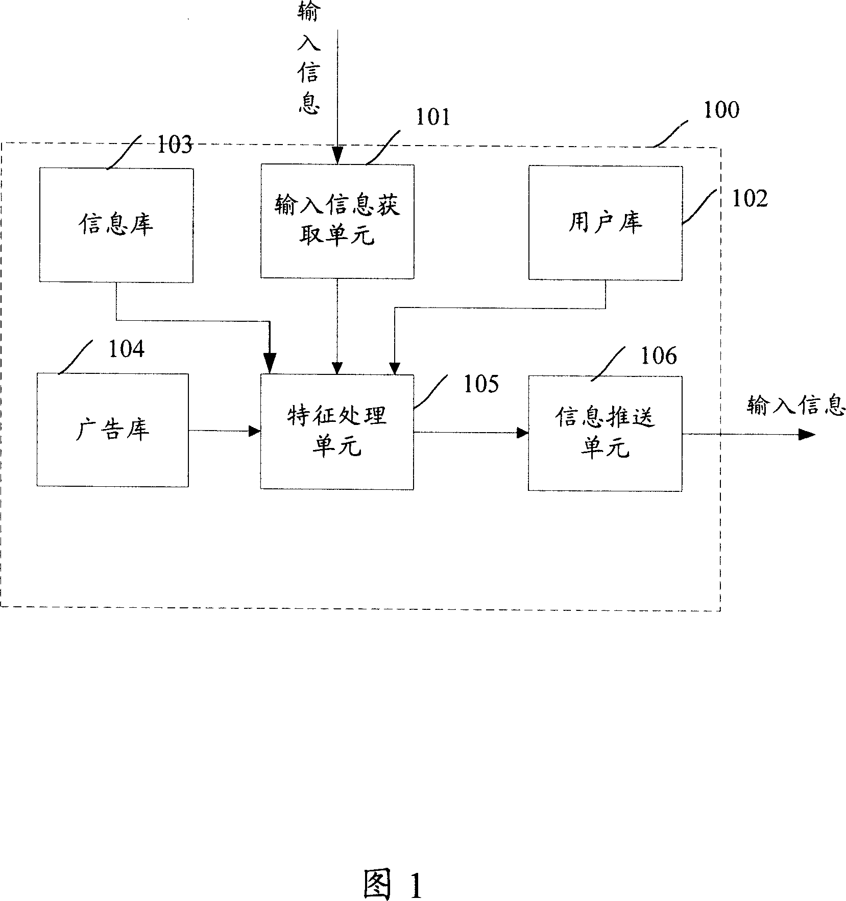 System and method for transmitting advertisement information