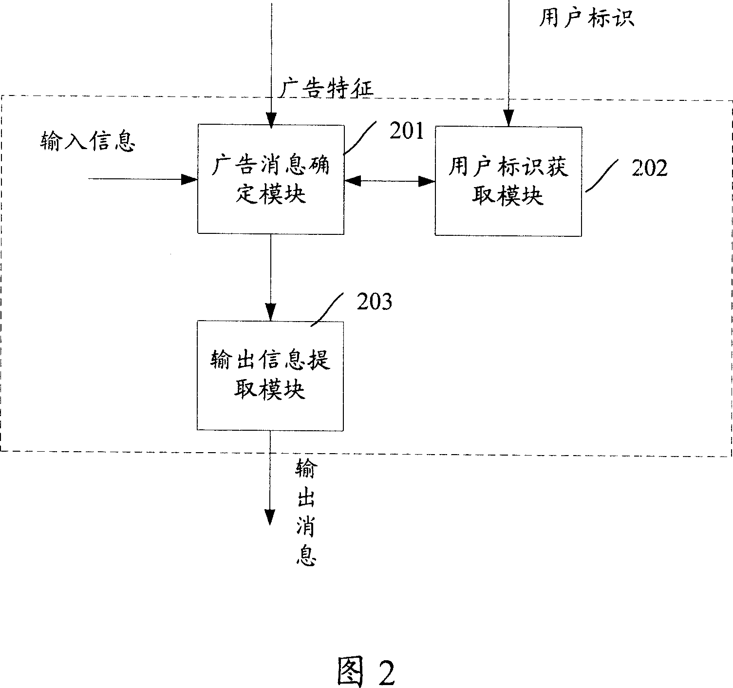 System and method for transmitting advertisement information