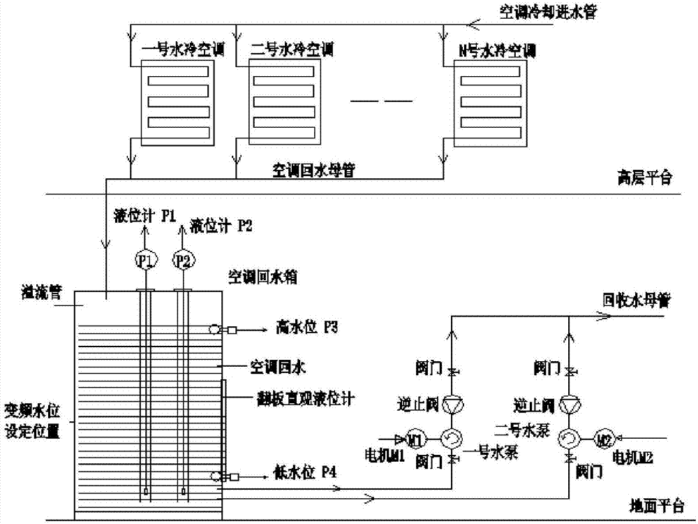 Intelligent redundant measurement and control type fully-automatic control system for air conditioner return water