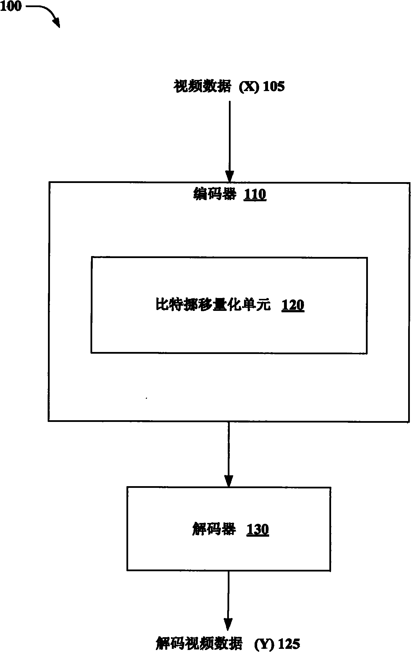 Scalar quantization using bit-stealing for video processing and its application in video coding