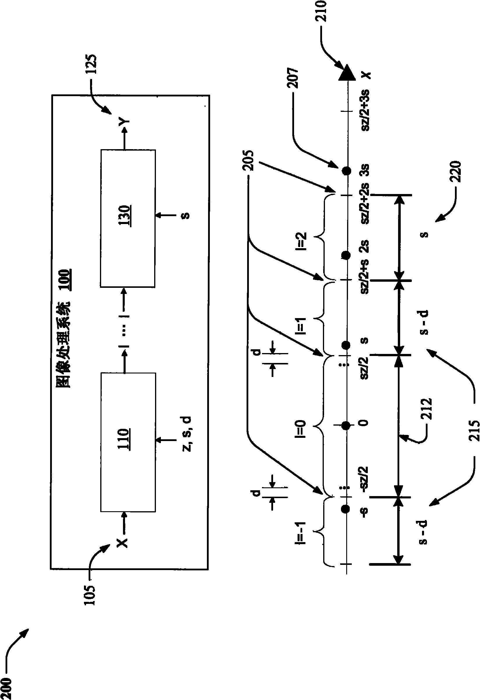 Scalar quantization using bit-stealing for video processing and its application in video coding