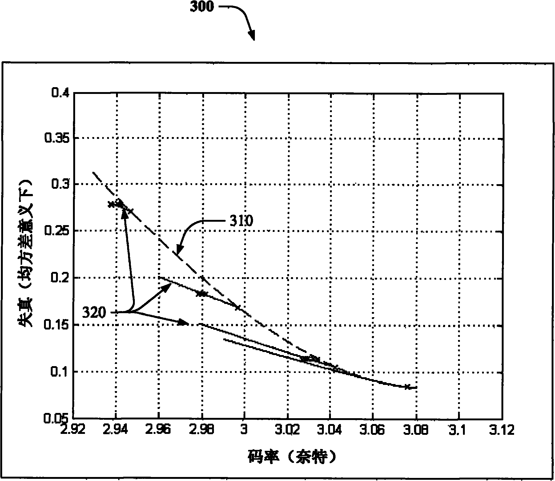 Scalar quantization using bit-stealing for video processing and its application in video coding