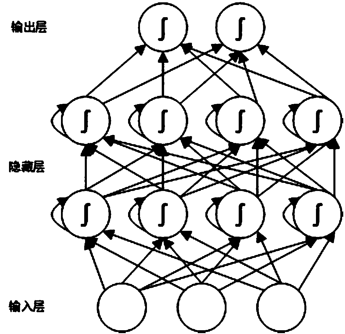 A wireless local area network intrusion detection method and system based on deep learning