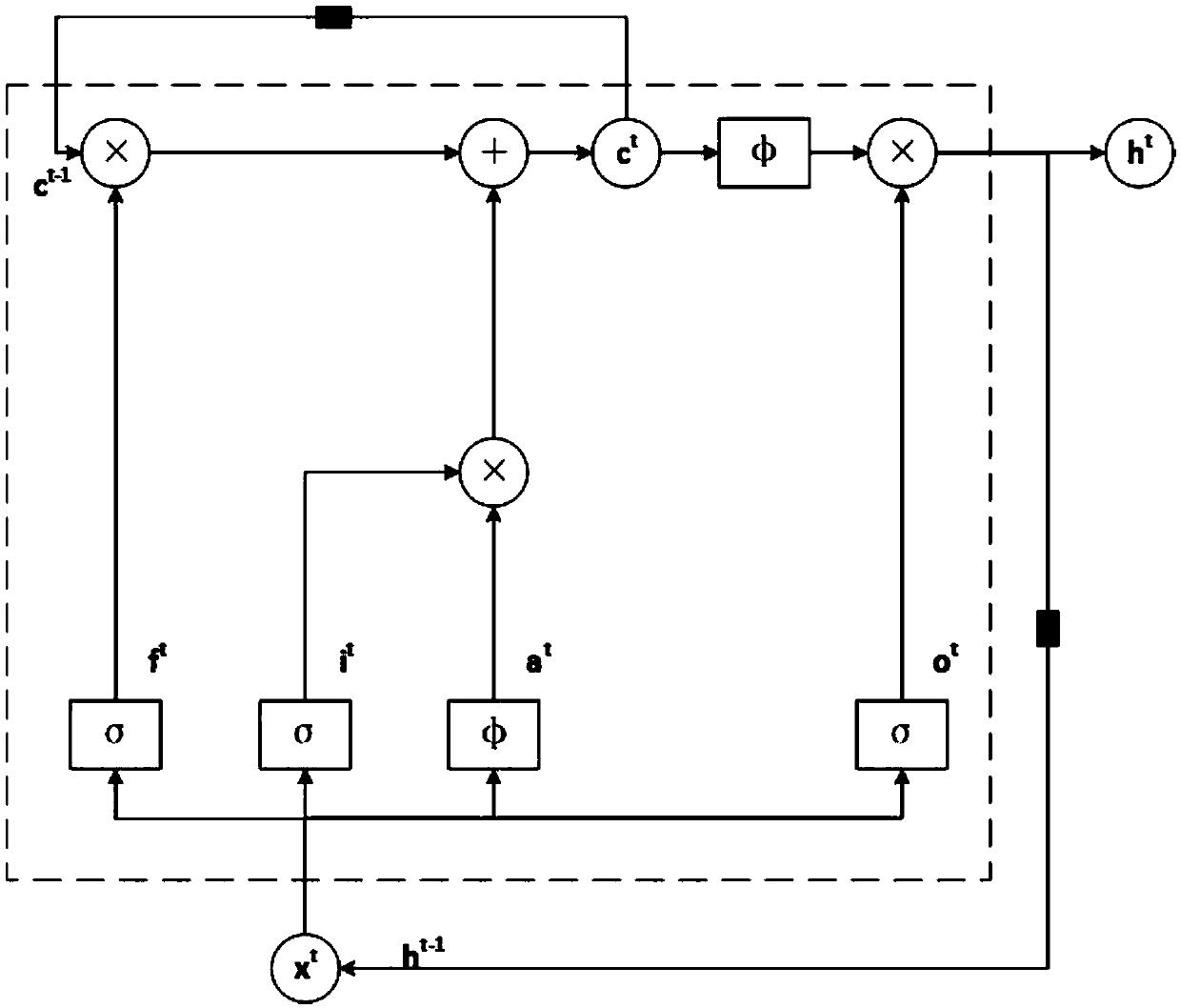 A wireless local area network intrusion detection method and system based on deep learning