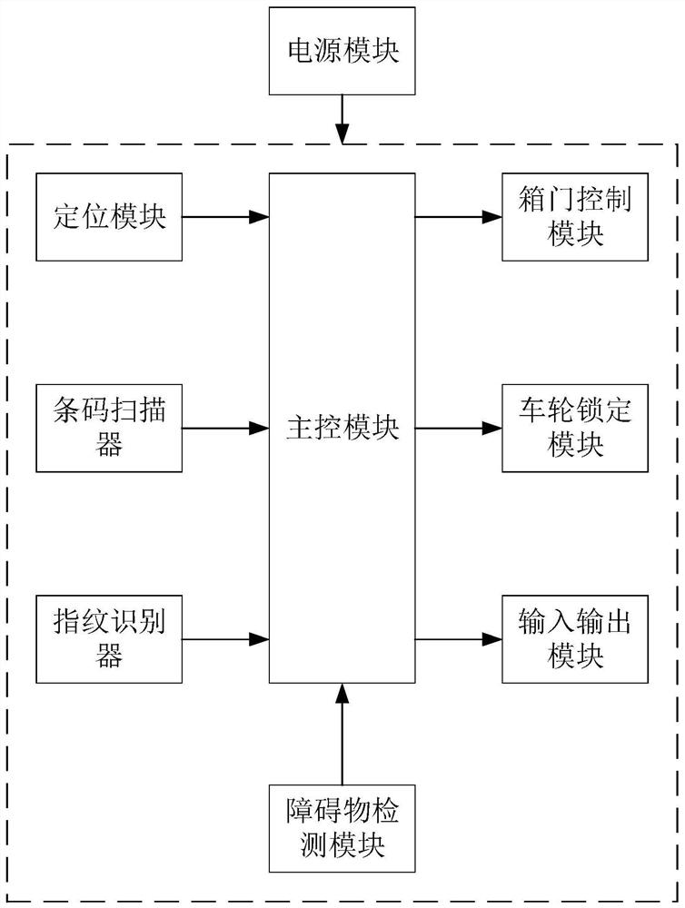 Medical care vehicle control system