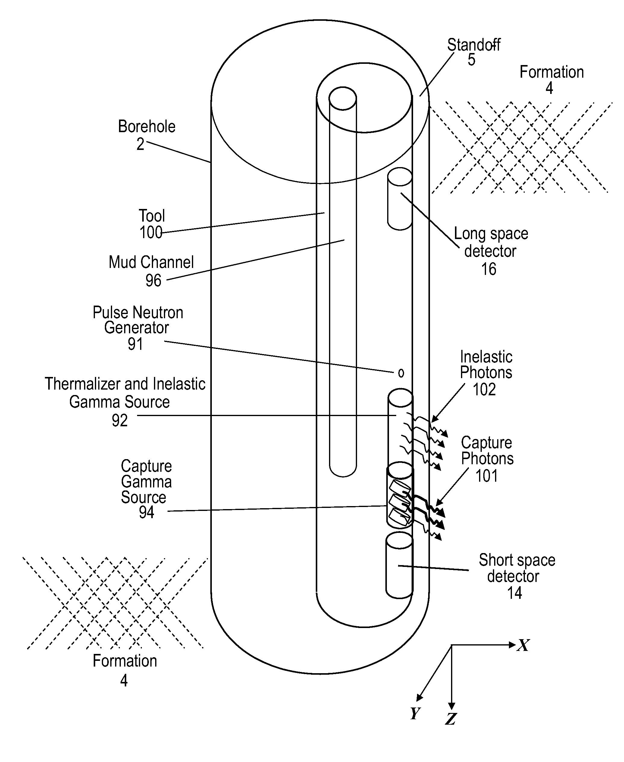 Gamma ray generator