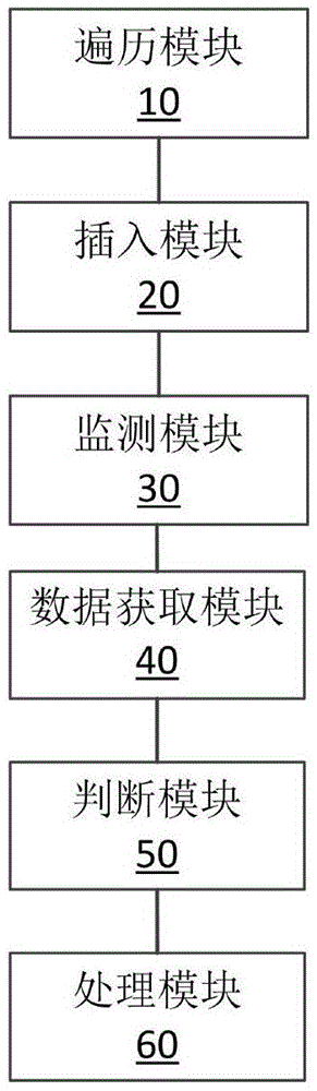 A control method, device and mobile terminal for abnormal power consumption