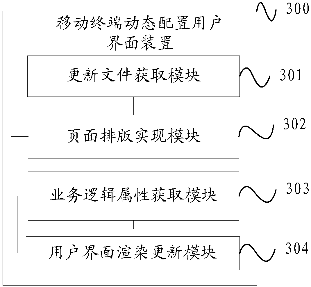 Method and device for dynamically configuring user interface for mobile terminal