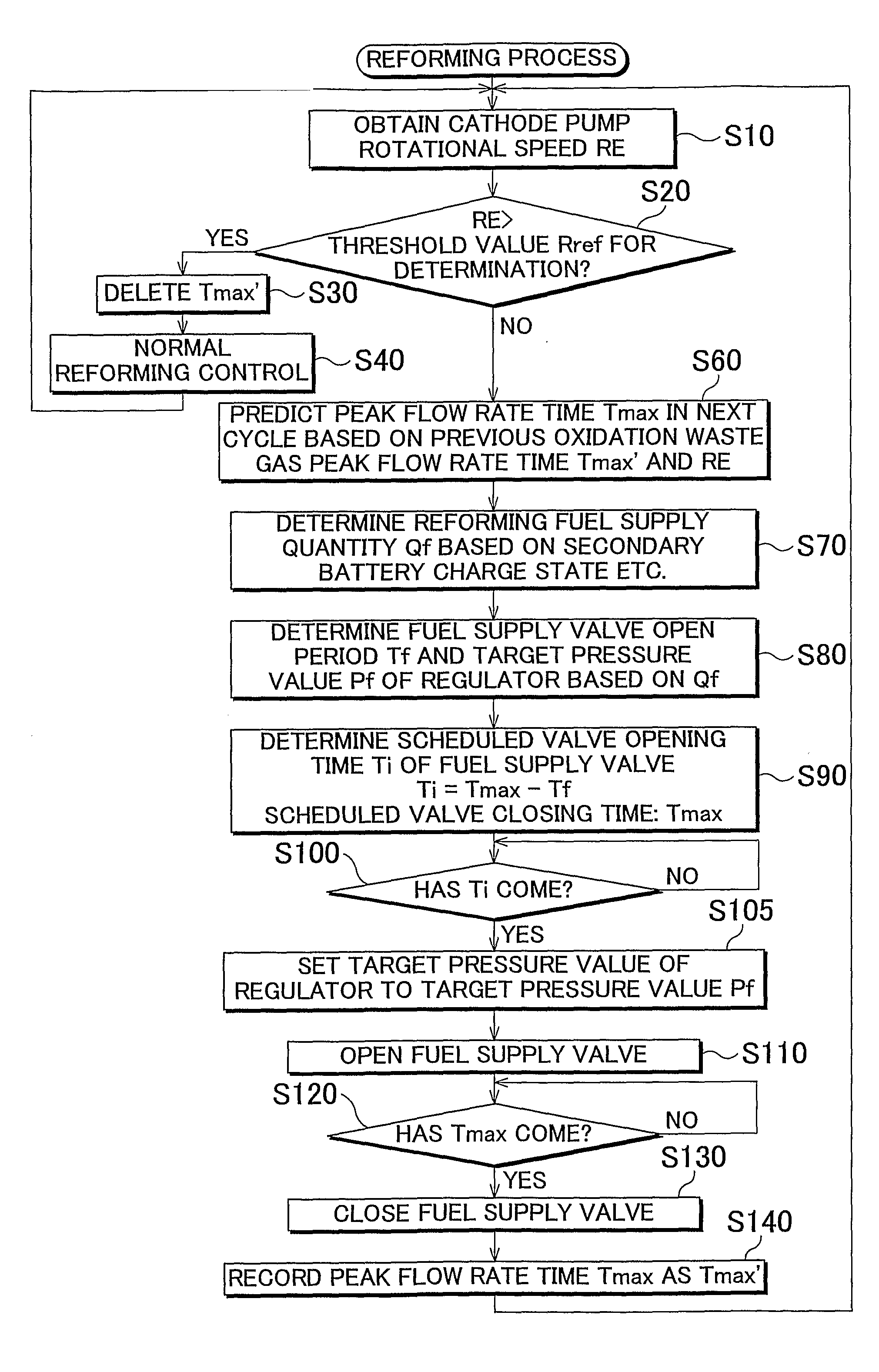 Reforming system and reforming method