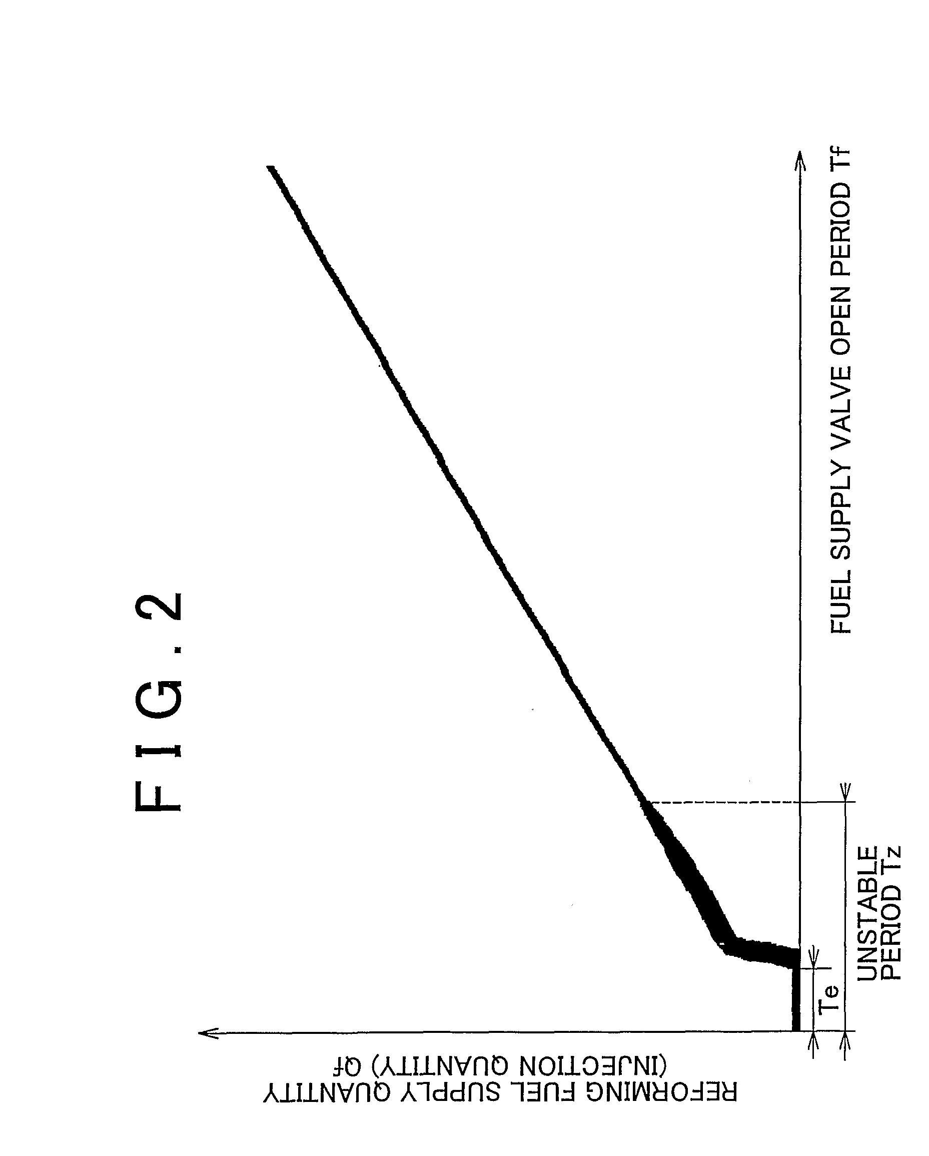 Reforming system and reforming method